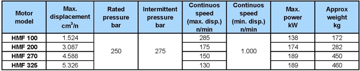 Caratteristiche tecniche del motore Staffa a pistoni radiali